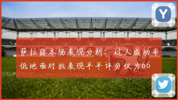 萨拉赫本场表现分析：过人成功率低地面对抗表现平平评分仅为66